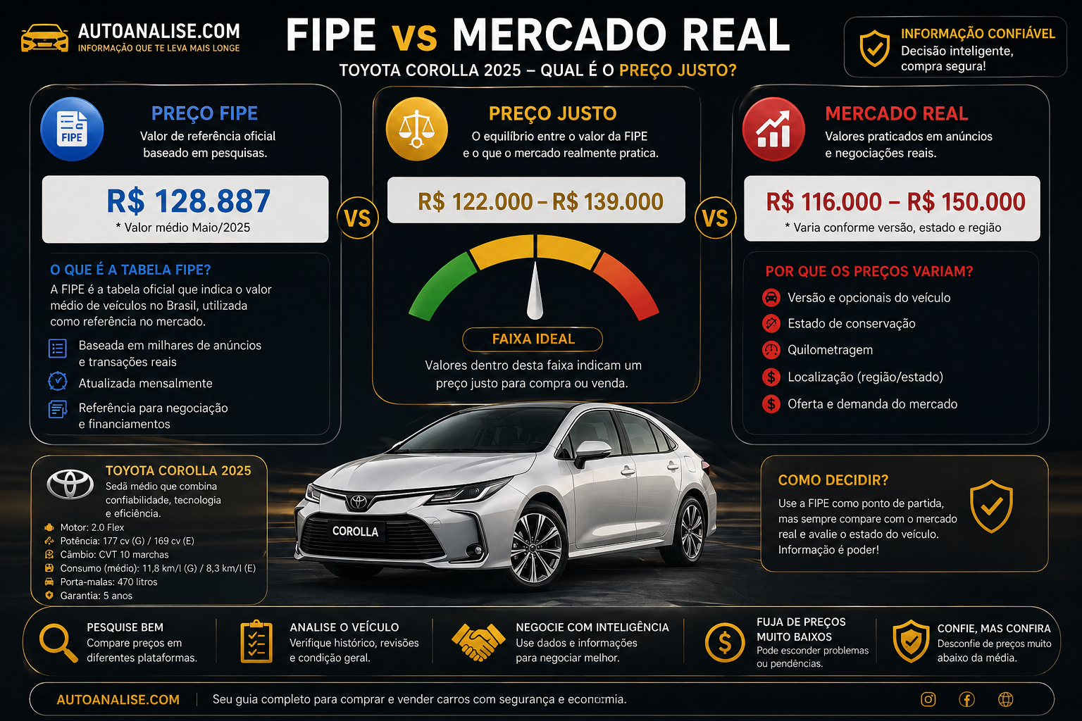preço corolla 2026 por versão fipe