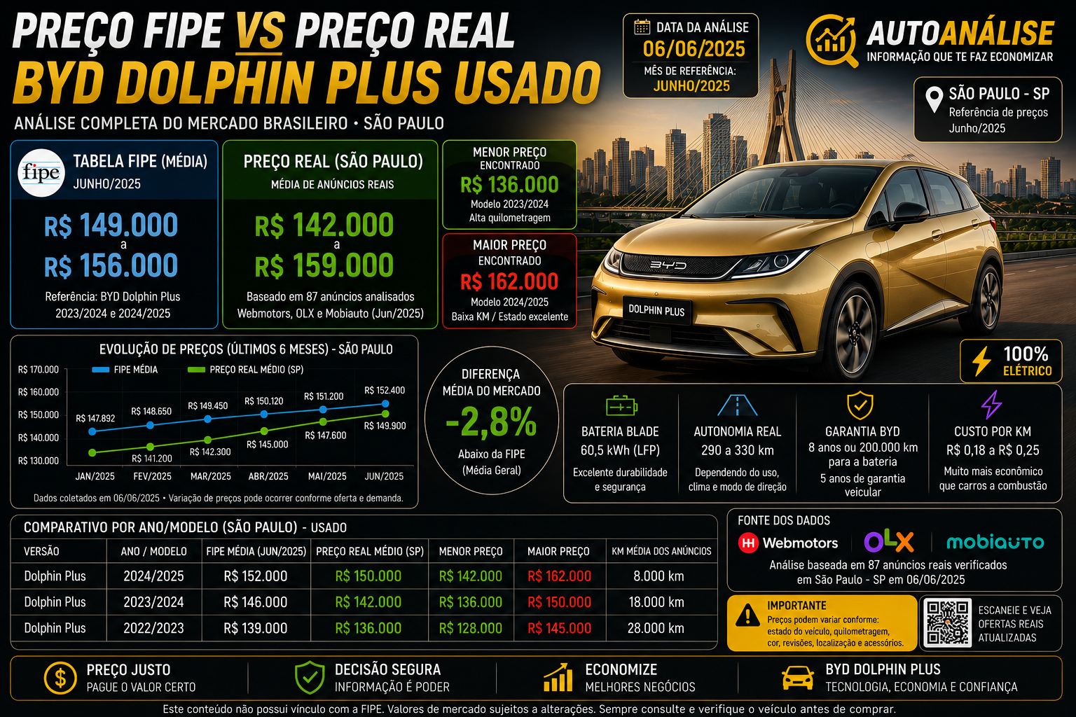 Tecnologia interna do BYD Dolphin Plus usado com tela giratória painel digital câmera 360 e conforto