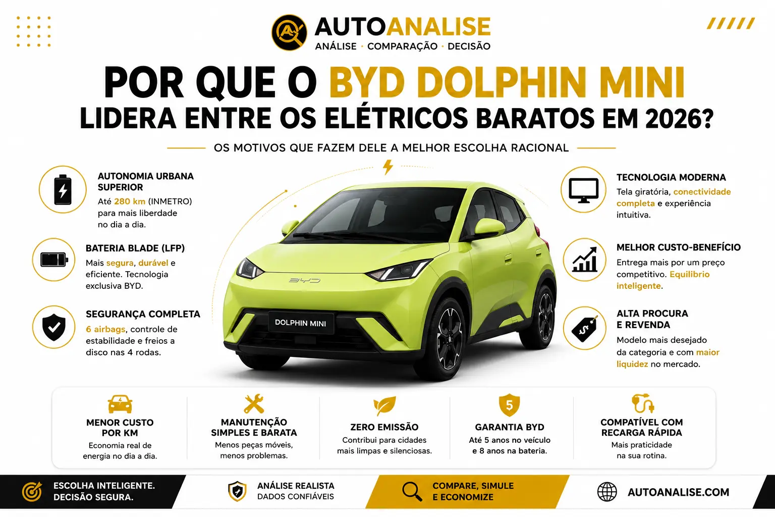 BYD Dolphin Mini melhor carro eletrico barato em 2026 no Brasil