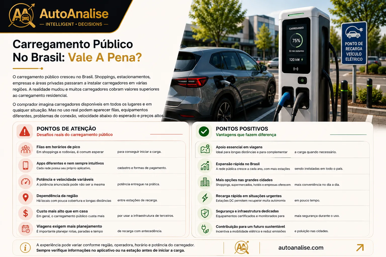 Carregador para carro elétrico no Brasil