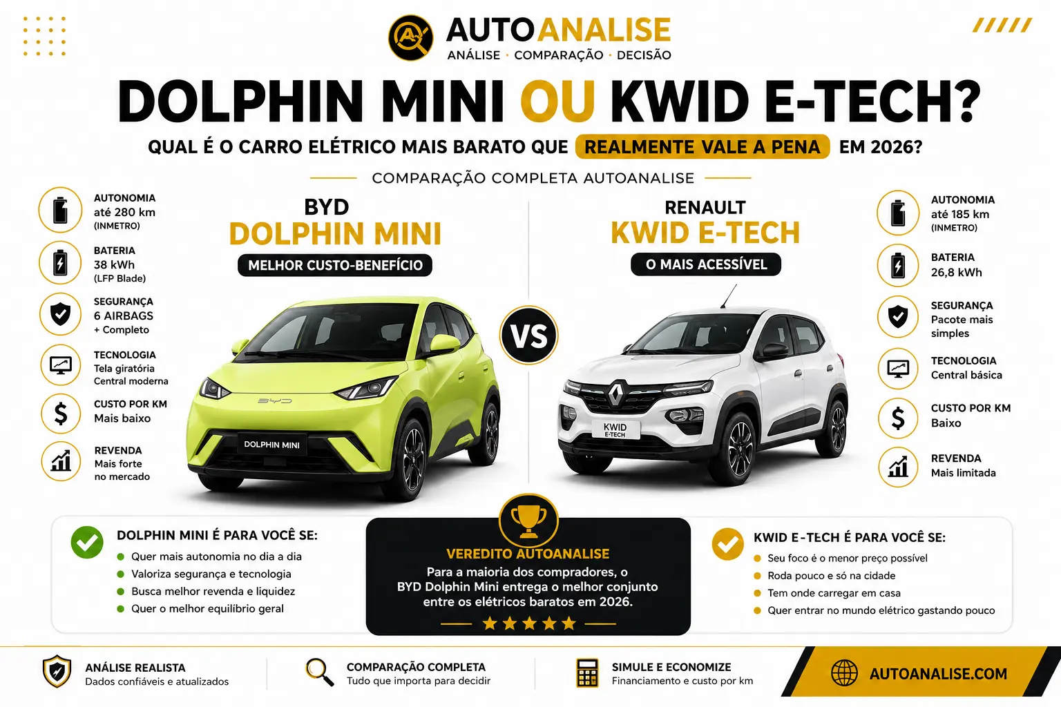 BYD Dolphin Mini ou Renault Kwid E-Tech qual eletrico barato vale a pena em 2026