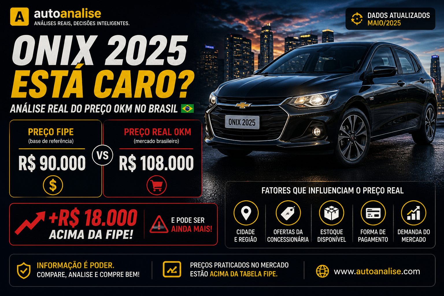Preço Onix 2025 está caro ou barato no Brasil análise AutoAnalise comparação FIPE e preço real