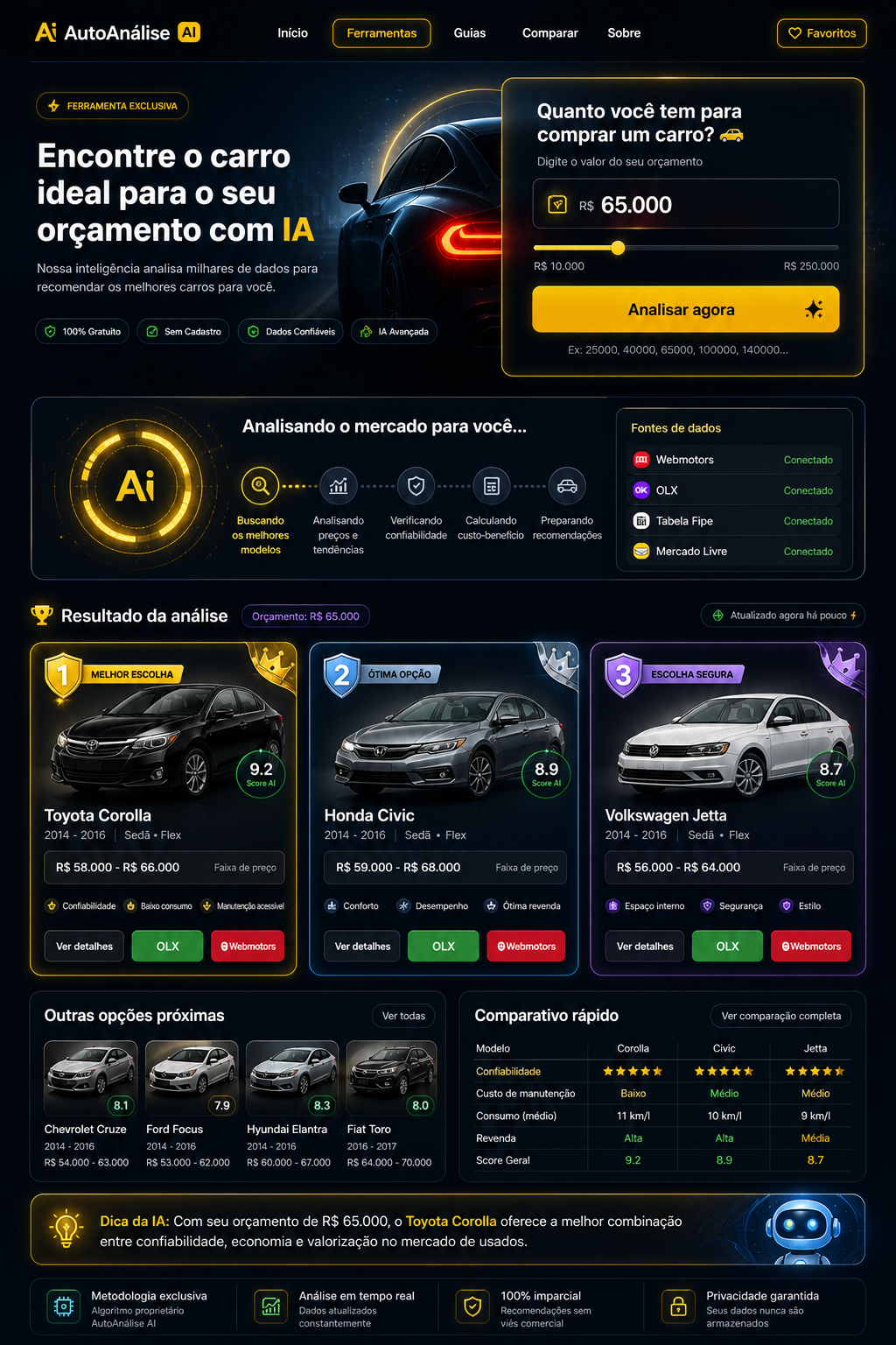 Prévia da ferramenta AutoAnálise para encontrar o carro ideal pelo orçamento
