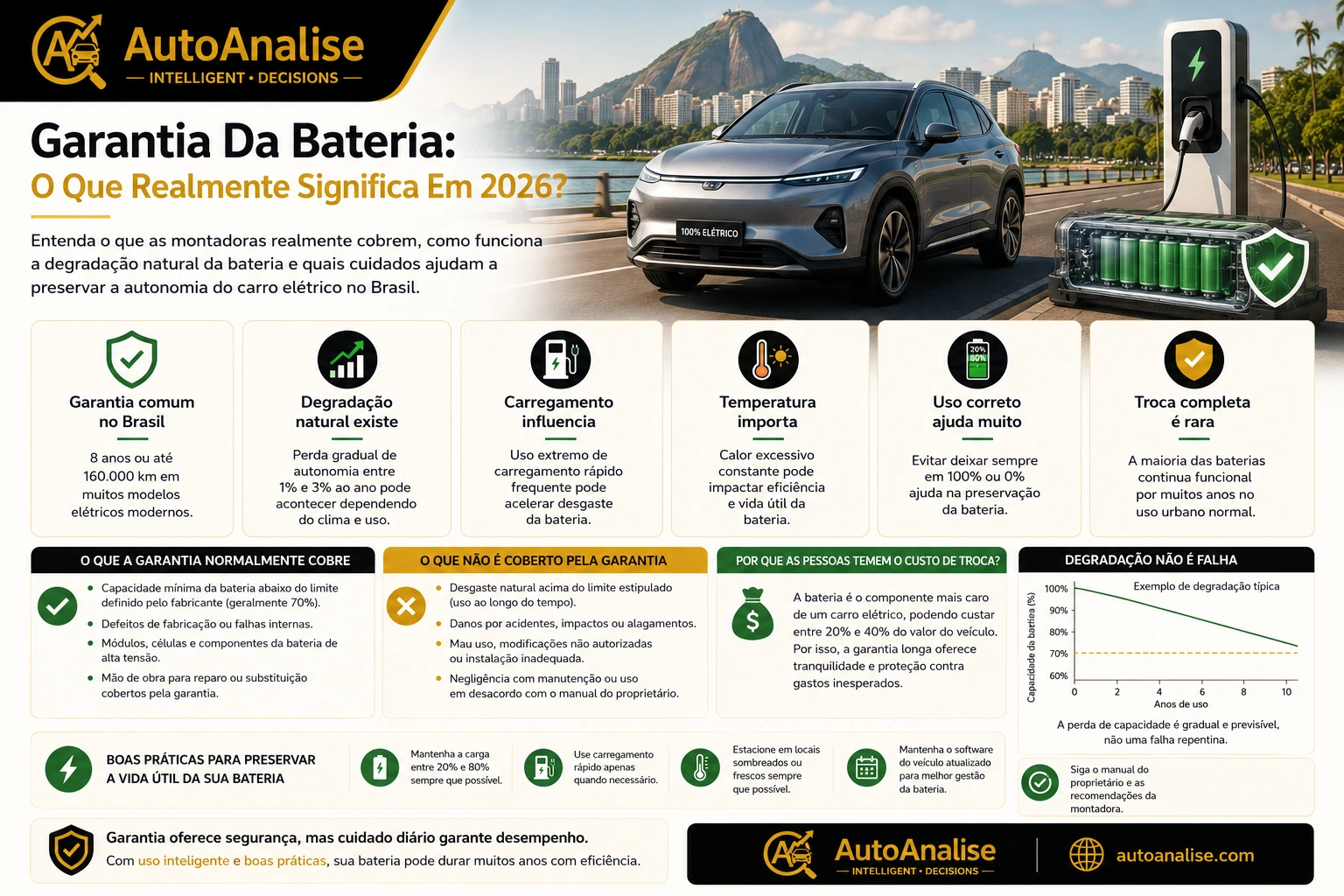 Garantia de bateria de carro elétrico no Brasil