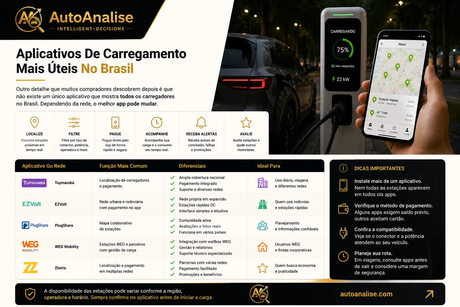 melhores aplicativos carregamento Carro Elétrico