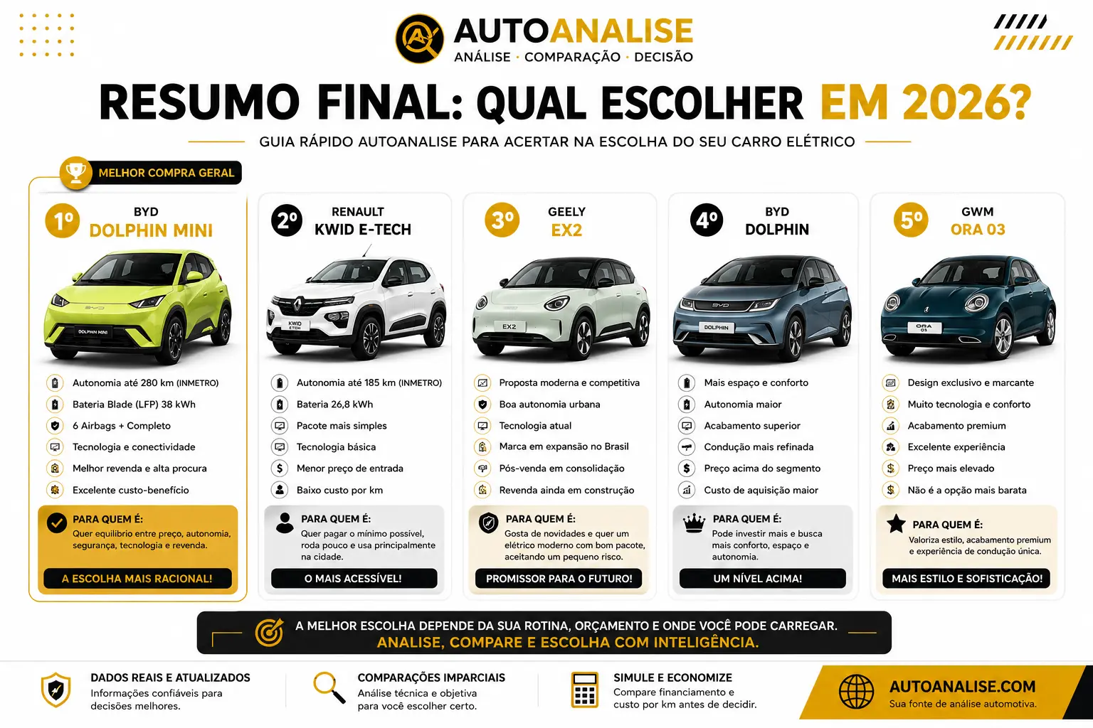 Ranking dos melhores carros eletricos baratos para comprar em 2026