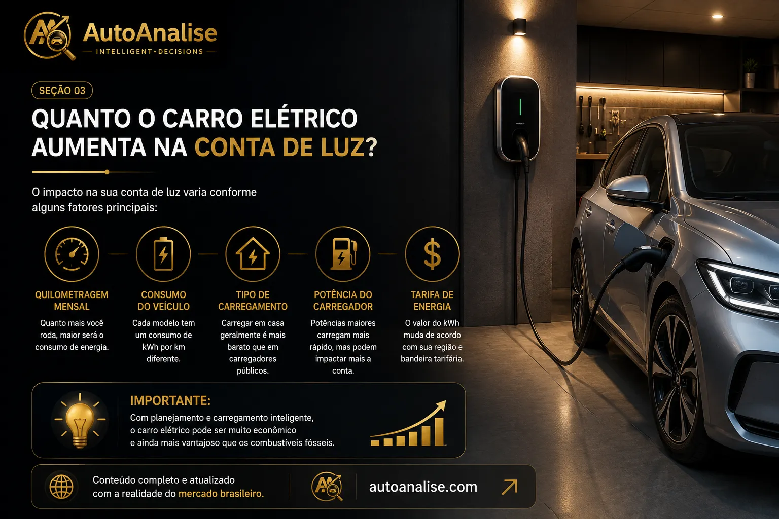 Quanto O Carro Elétrico Aumenta 2026