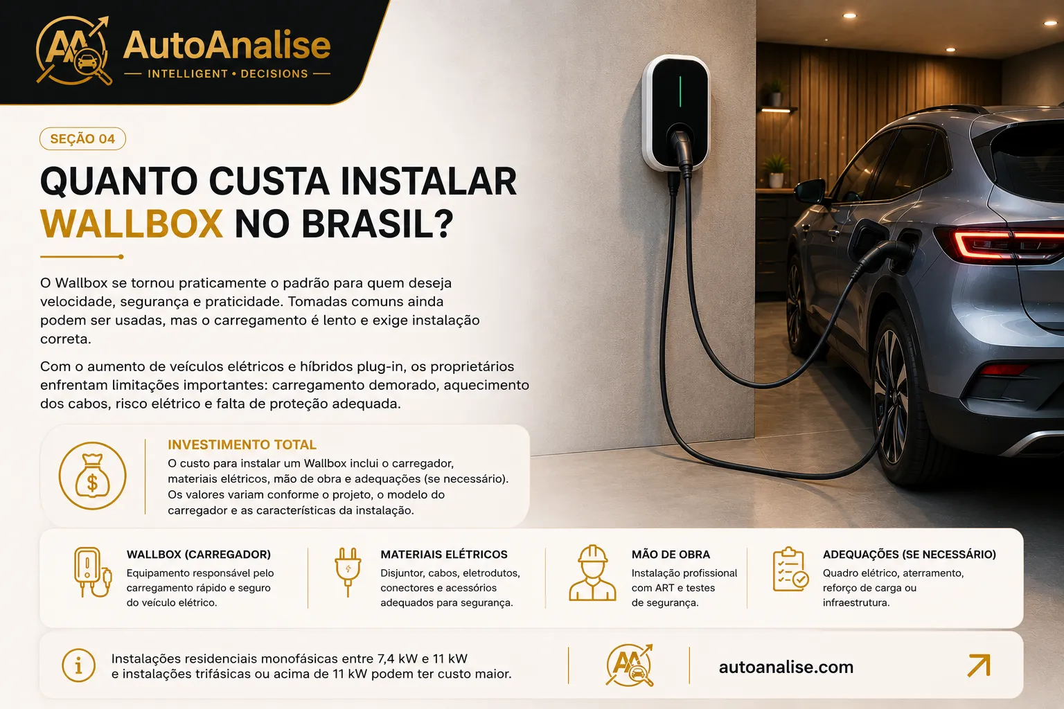 Instalação de wallbox para carro elétrico no Brasil em 2026