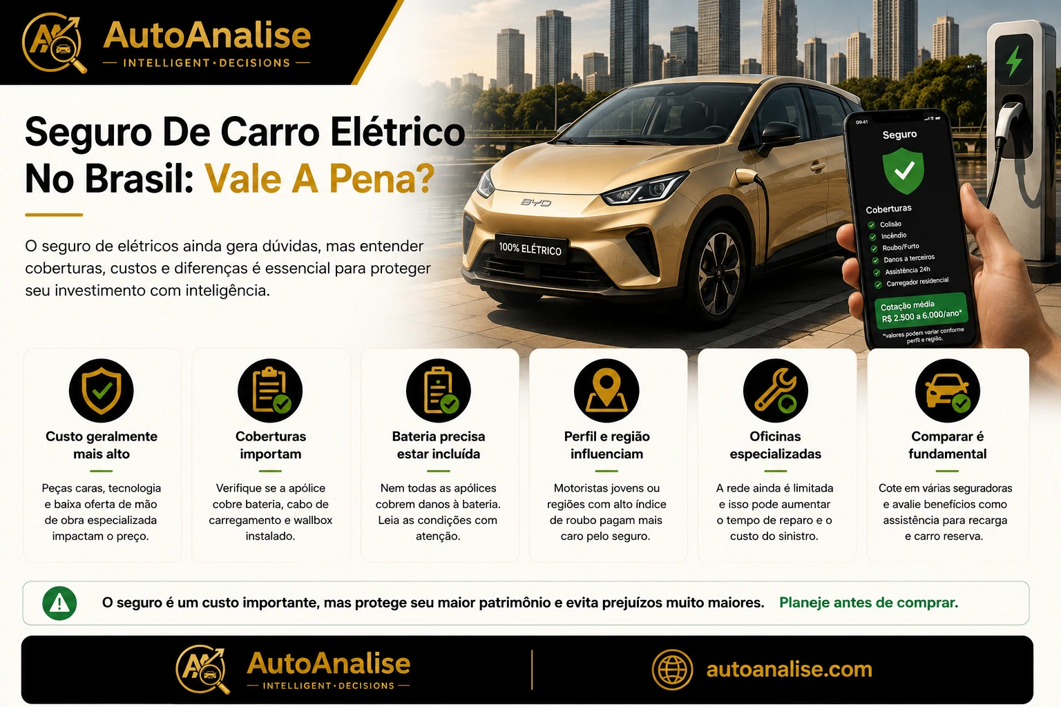 Seguro de carro elétrico no Brasil