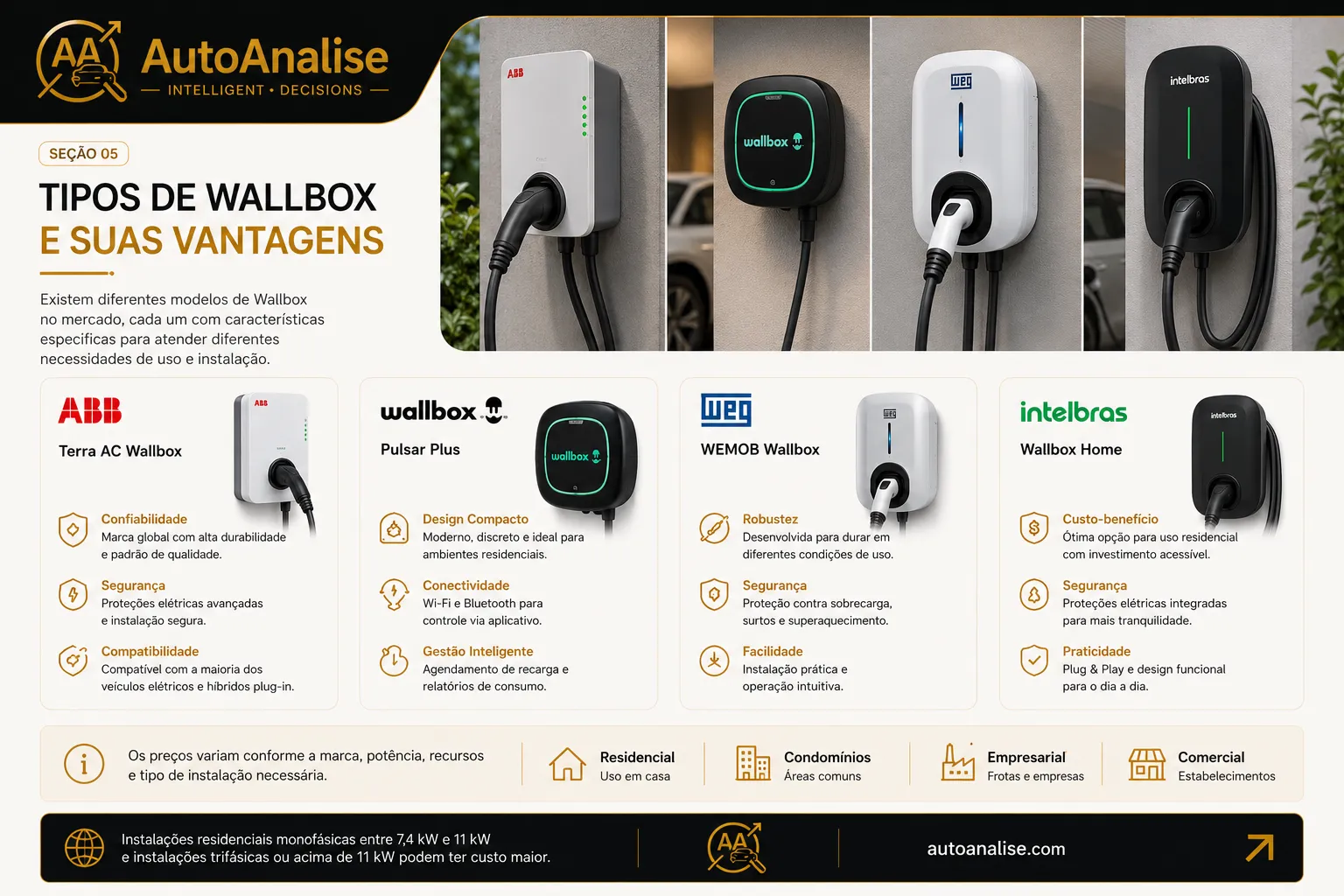 Instalação elétrica para wallbox em condomínio no Brasil