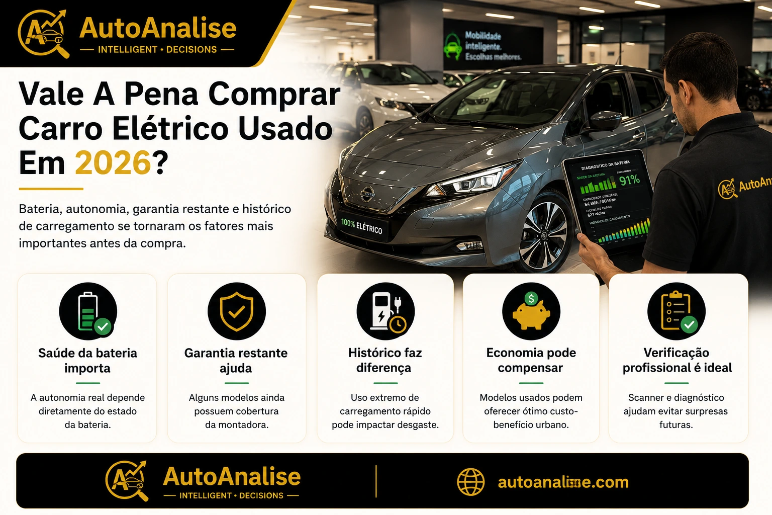 Carregamento rápido de bateria de carro elétrico