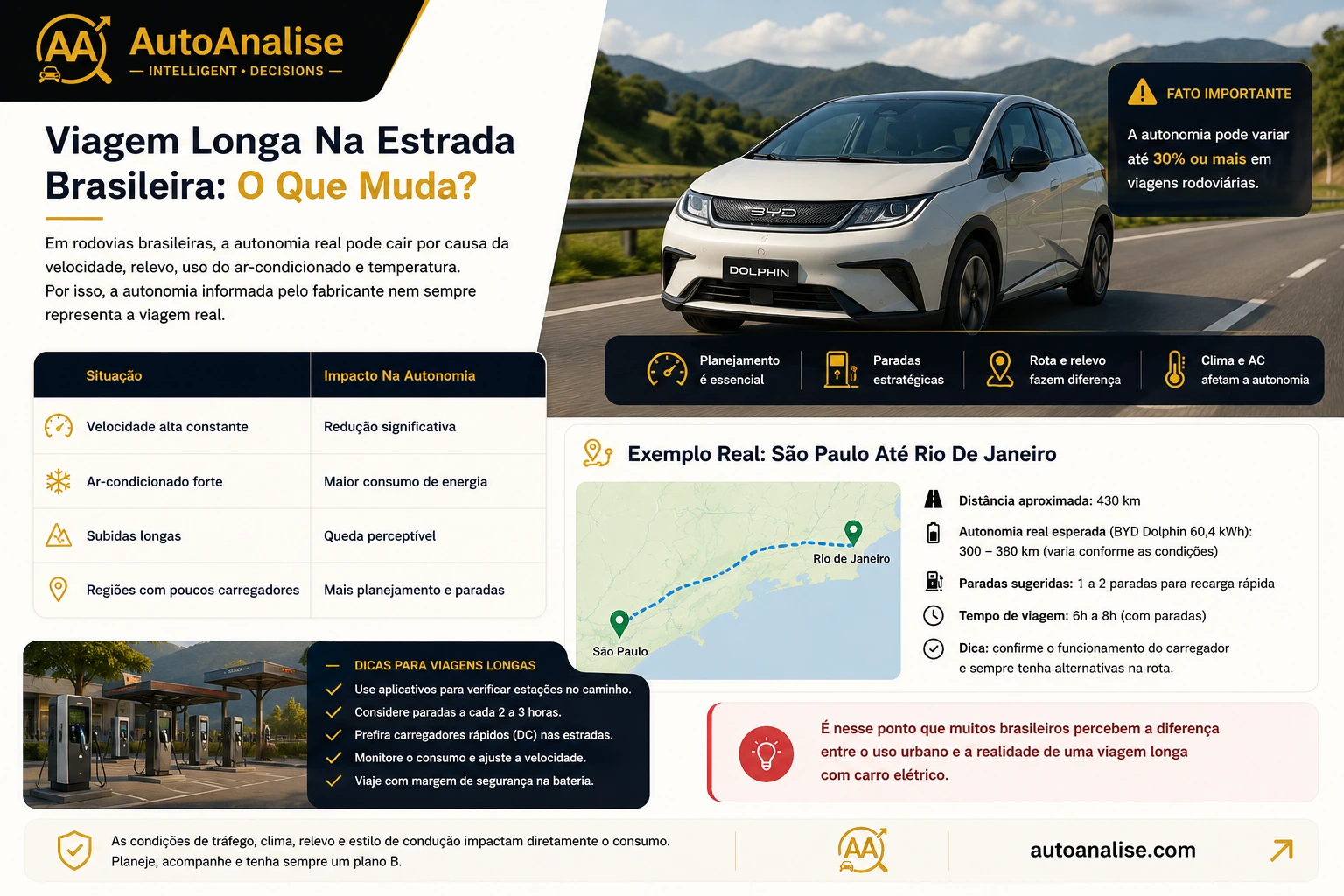 Viagem longa na estrada brasileira carros elétricos