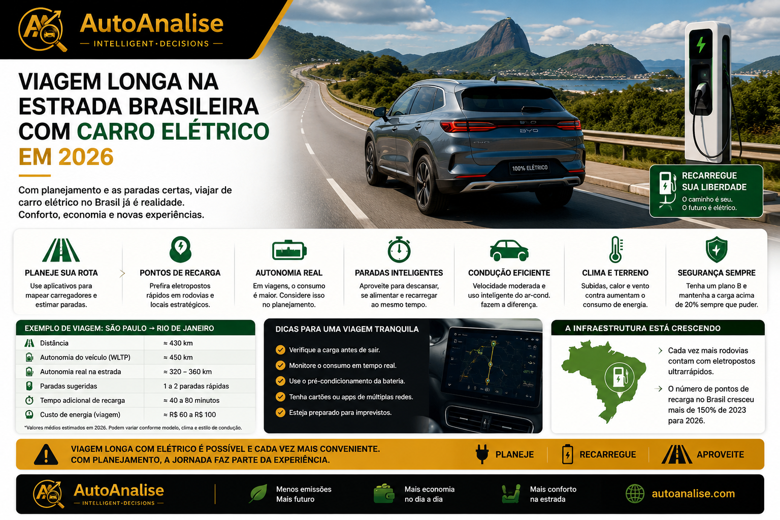 BYD Dolphin em viagem longa na estrada brasileira