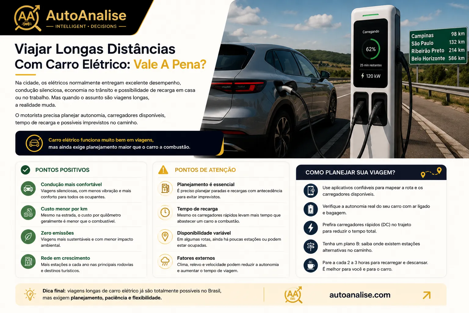 Viagem longa com carro elétrico no Brasil em 2026