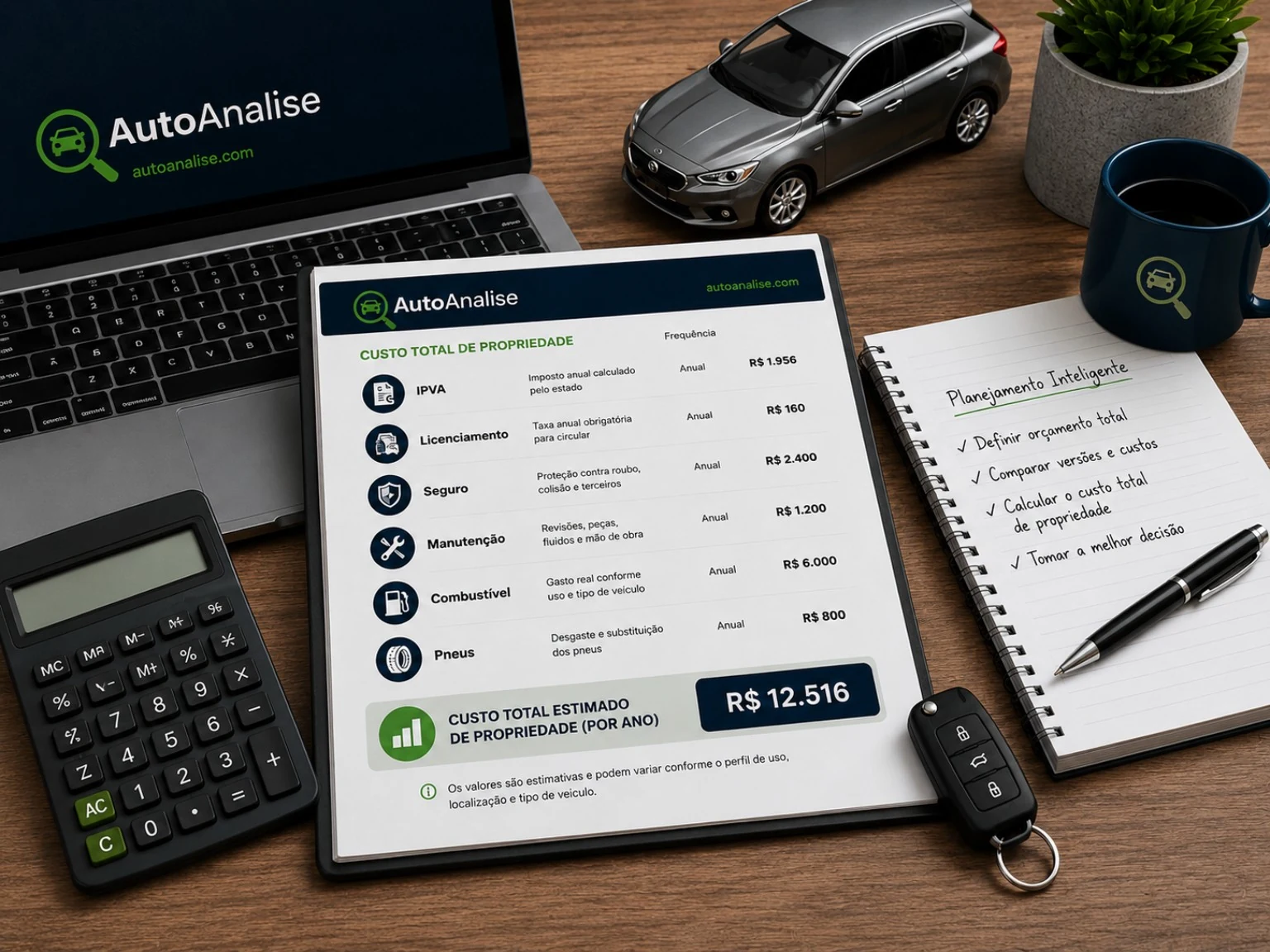 Estimativa de custo total de propriedade de um carro no Brasil