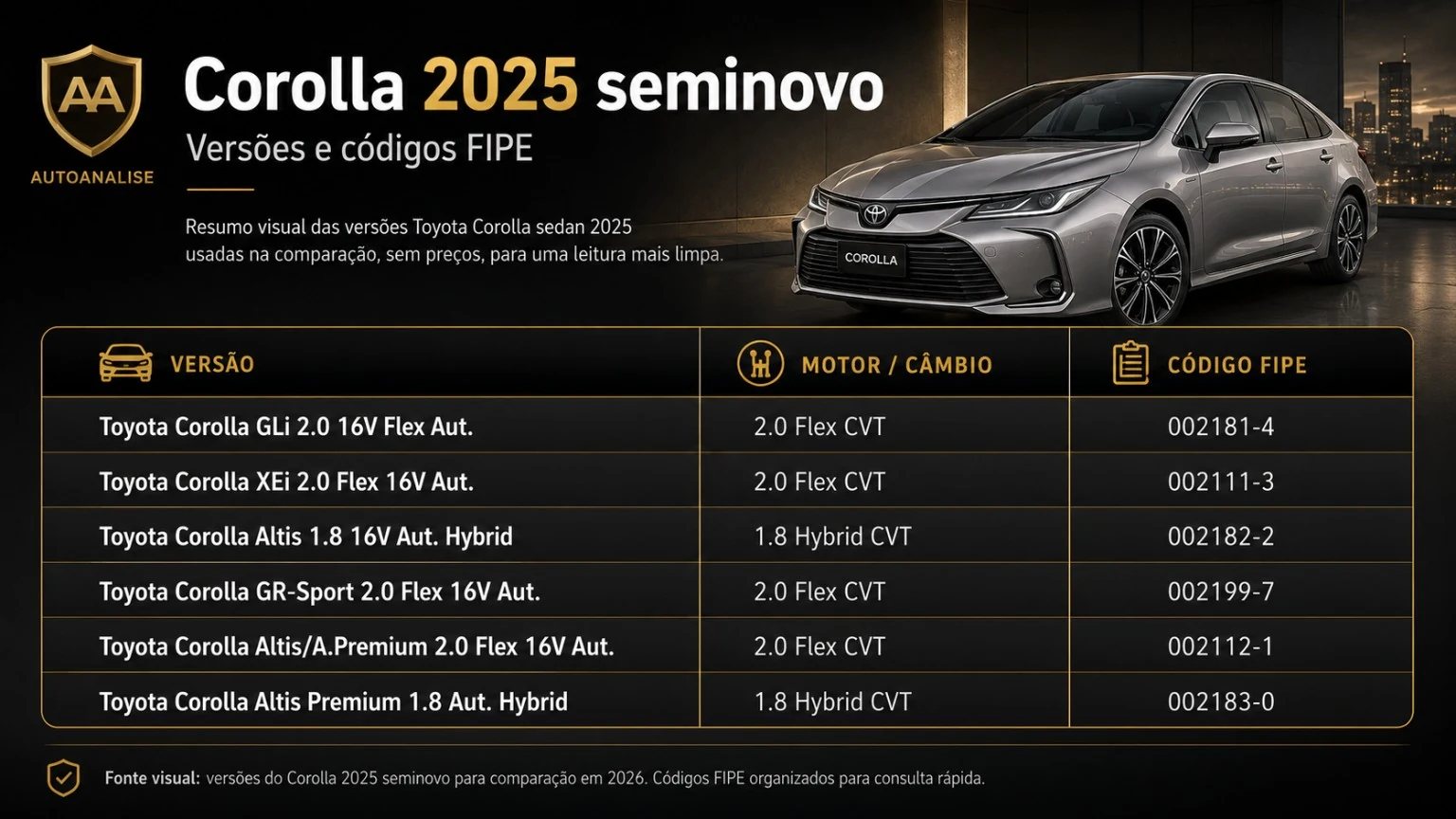 Toyota Corolla 2026 0 km versões códigos FIPE e preços por versão no Brasil